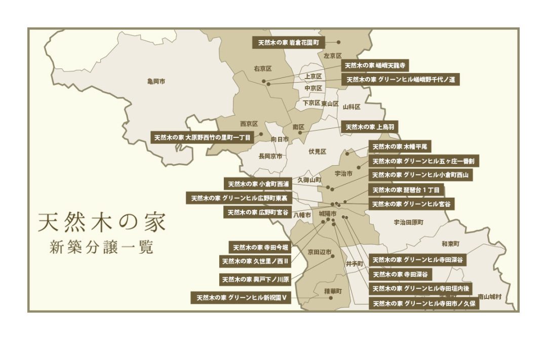 新築分譲一覧